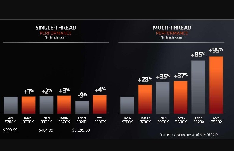 AMD Ryzen 1000, Ryzen 2000, and Ryzen 3000: Guide to Hit 48 AMD Ryzen 1000, Ryzen 2000 and Ryzen 3000: Differences and keys for choosing the 47 that best suits us
