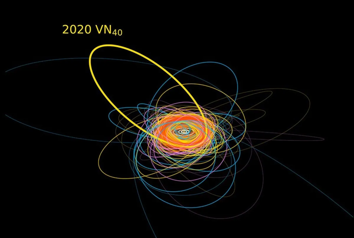 The mysterious object that orbits the sun has unique characteristics.
