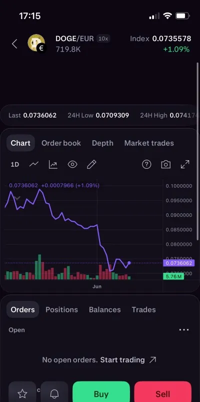 DOGE exchange